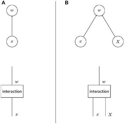 Identifying Causes of Social Evolution: Contextual Analysis, the Price Approach, and Multilevel Selection